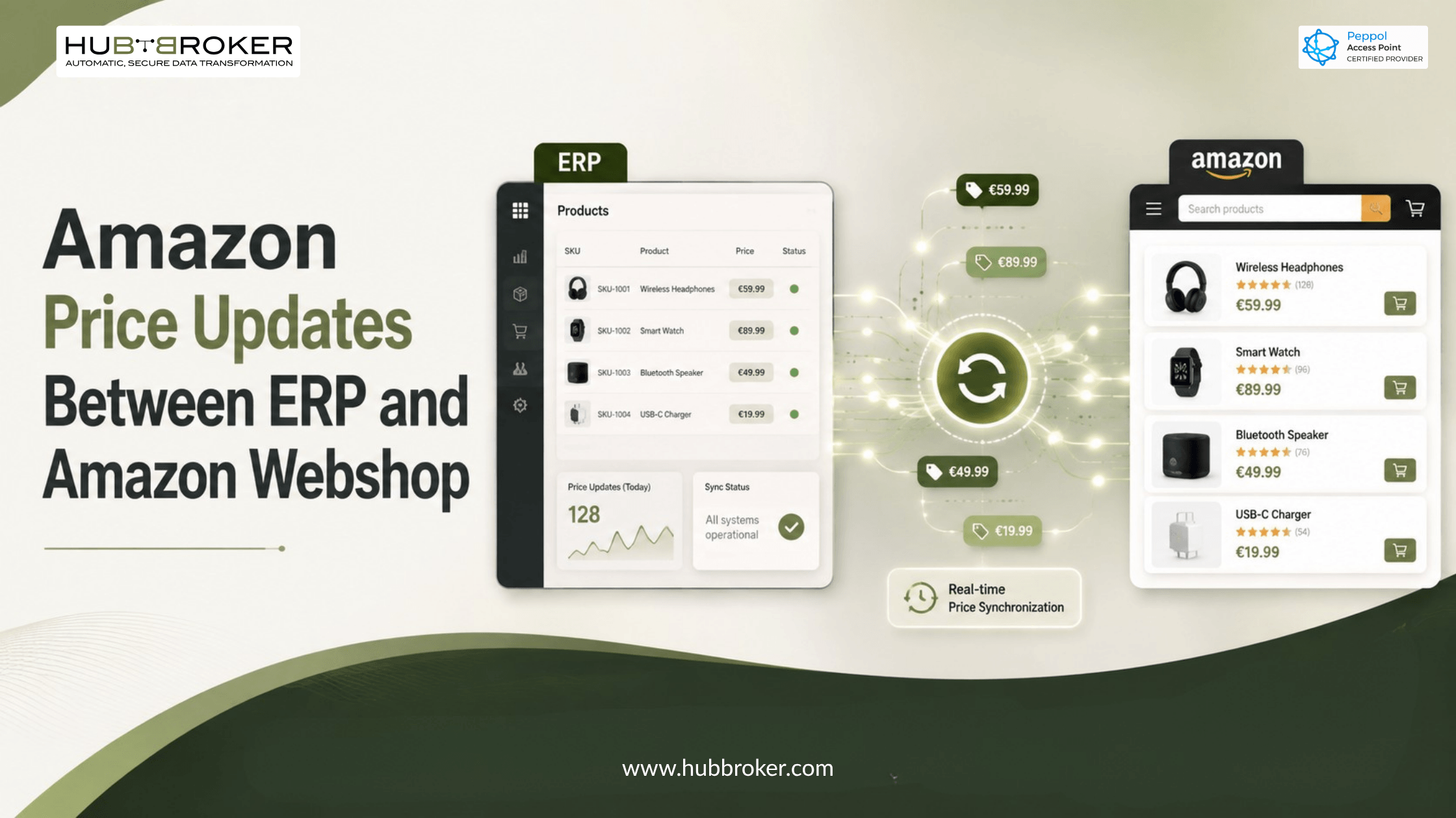 Amazon Price Updates Between Amazon and ERP  