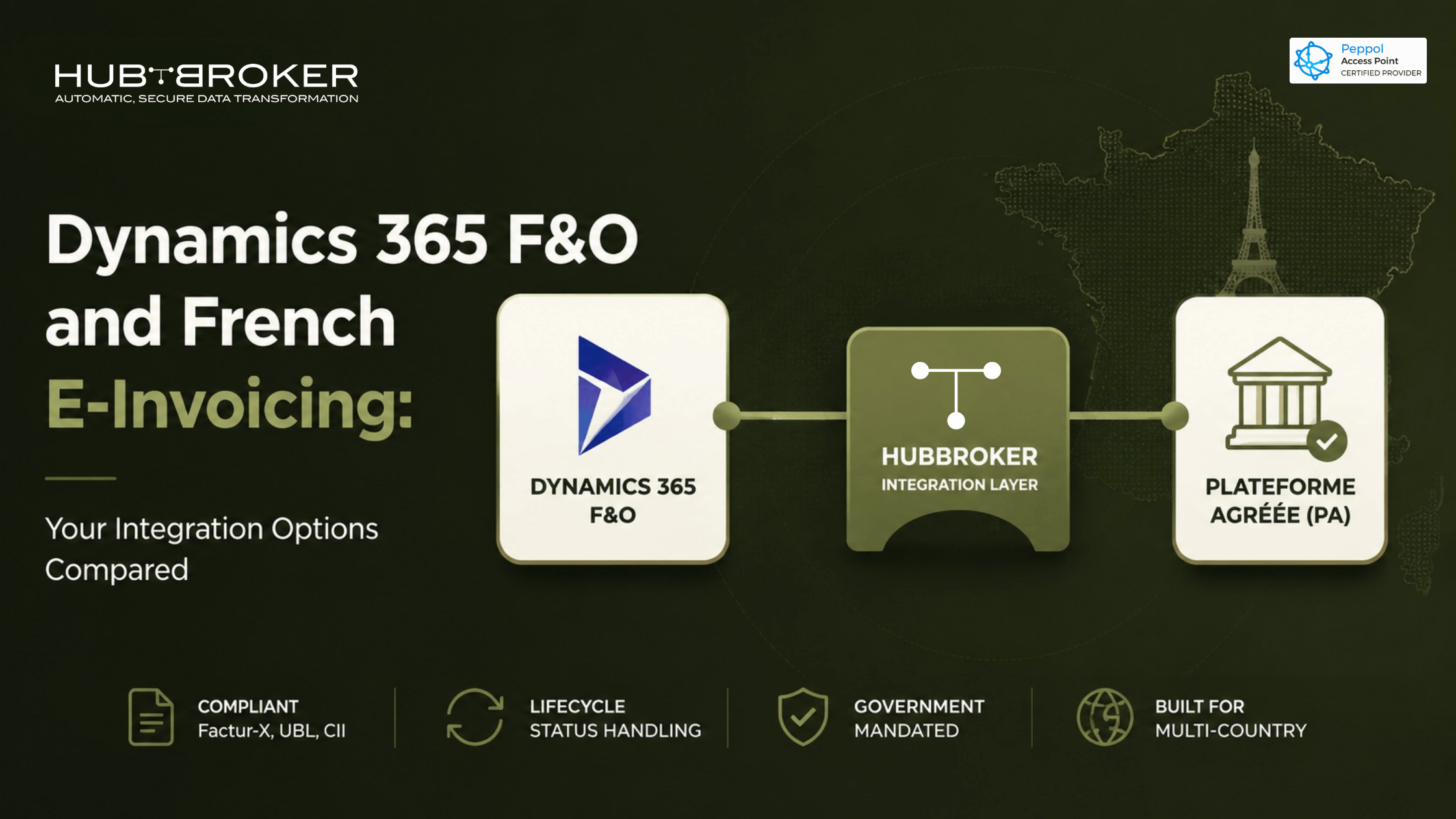 d365 fo e invoicing france