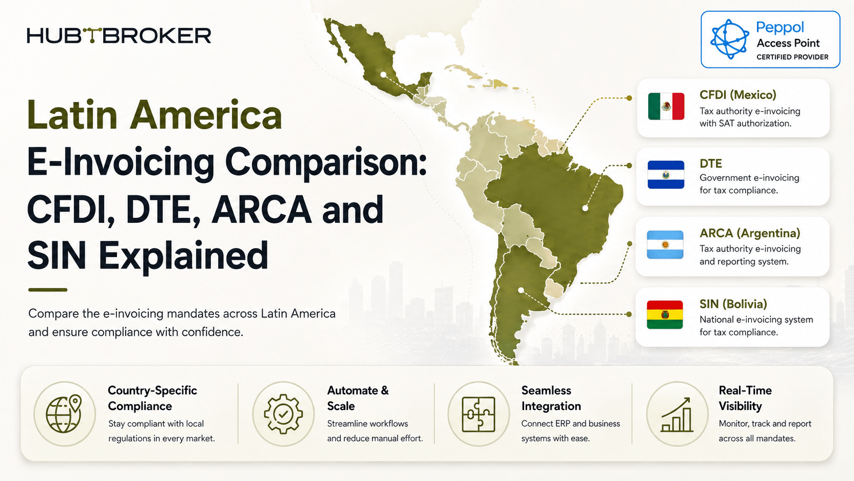 Latin America einvoicing