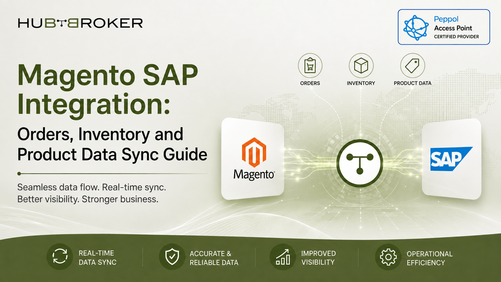 magento sap integration