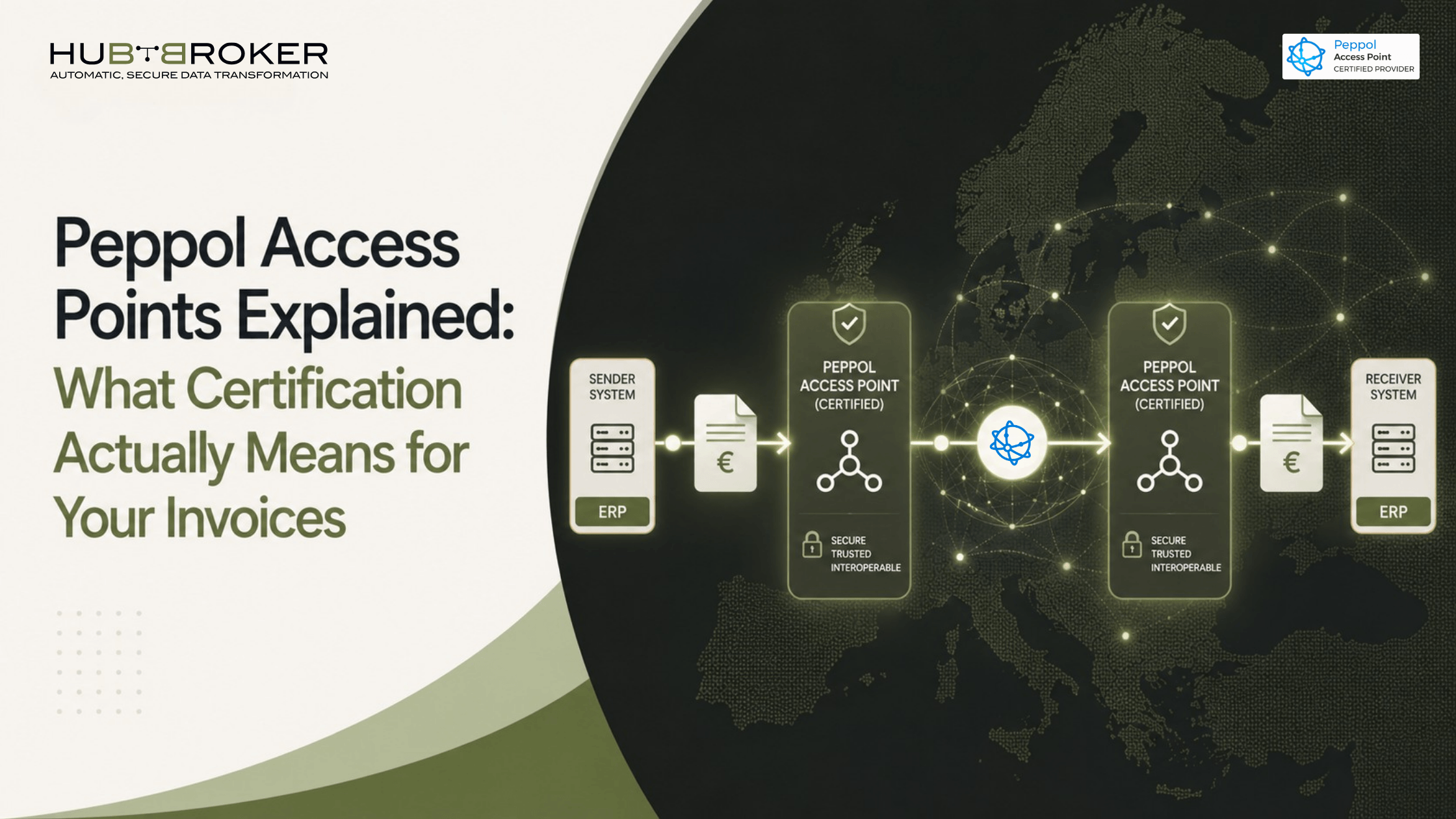 peppol access point explained certification 