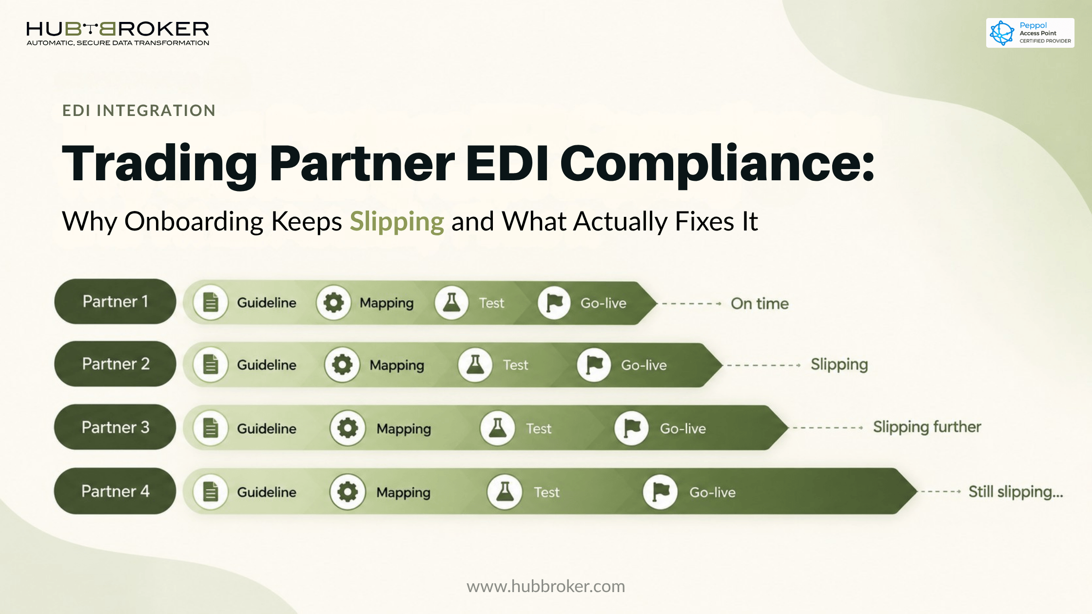 trading partner edi compliance
