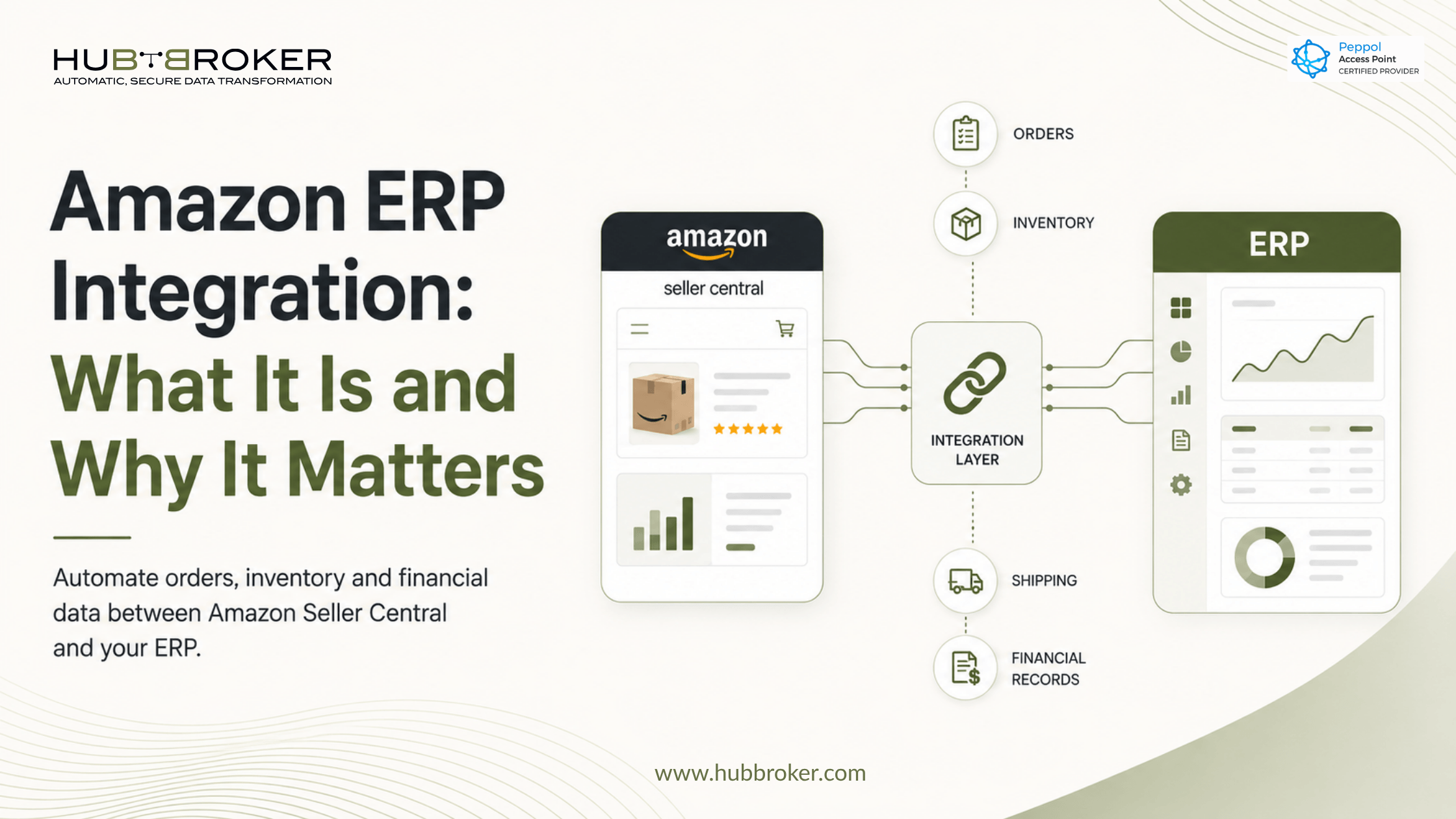 amazon erp integration