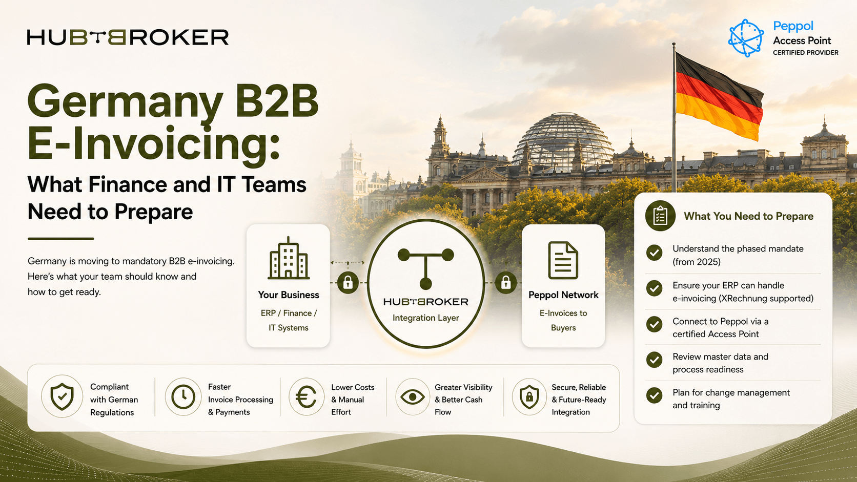 Germany B2B e-invoicing