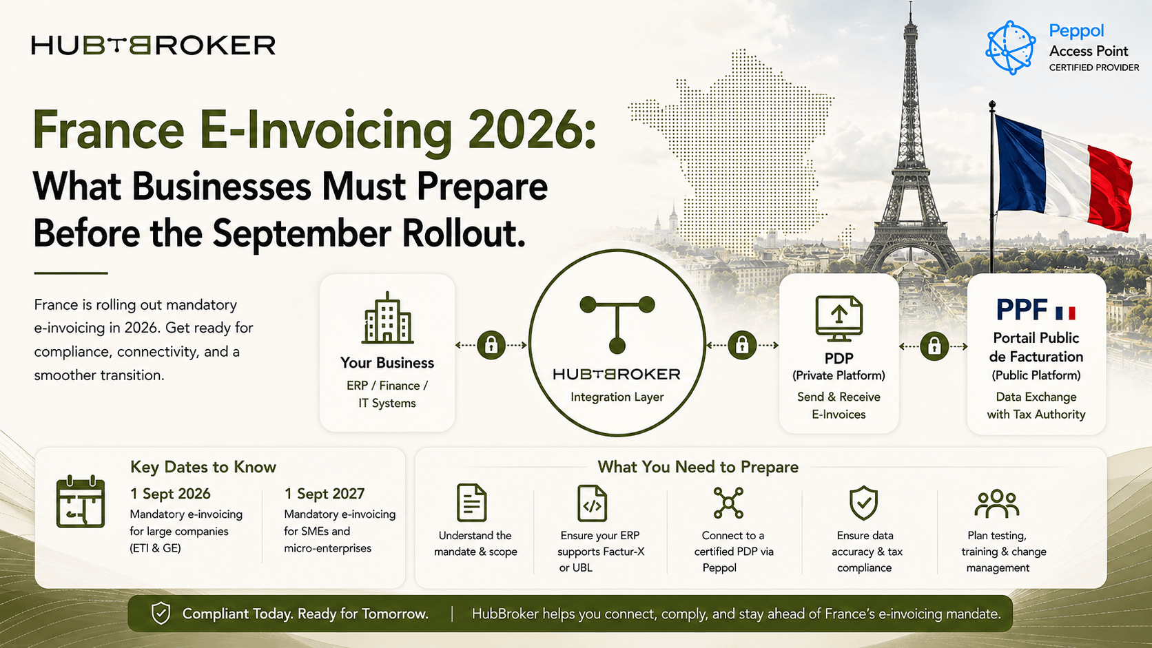 France e-invoicing 2026