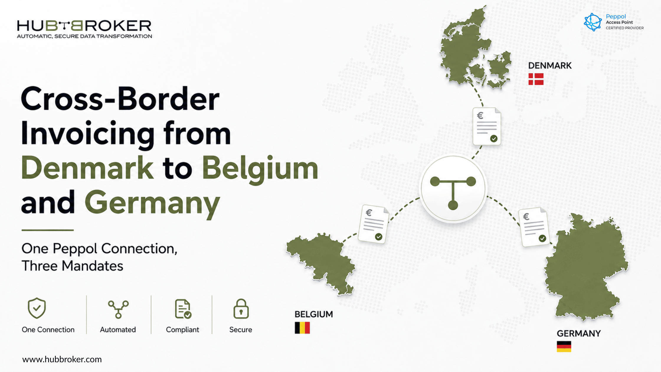 cross border peppol invoicing denmark belgium germany