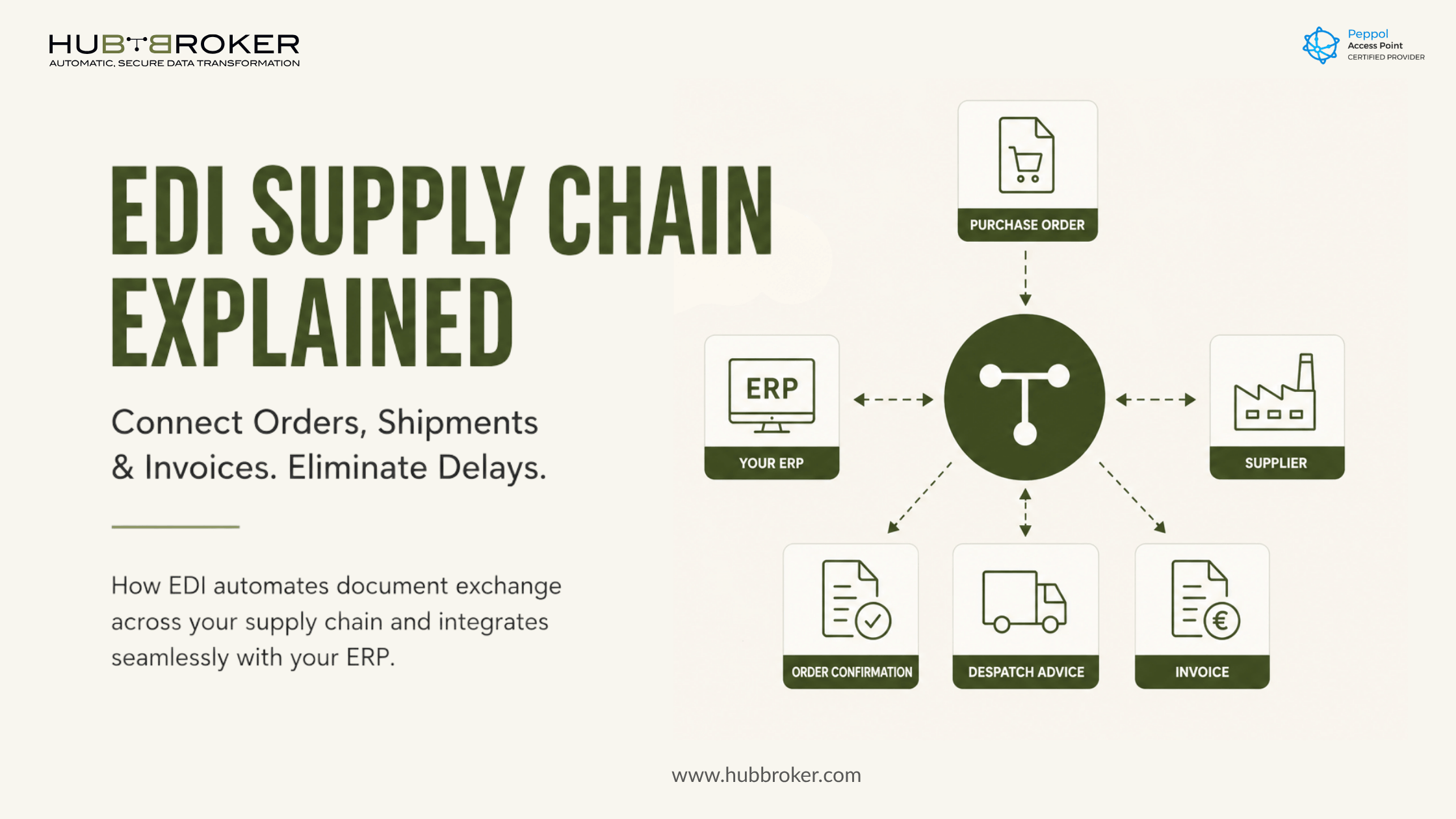 benefits of edi in logistics edis impact on supply chain