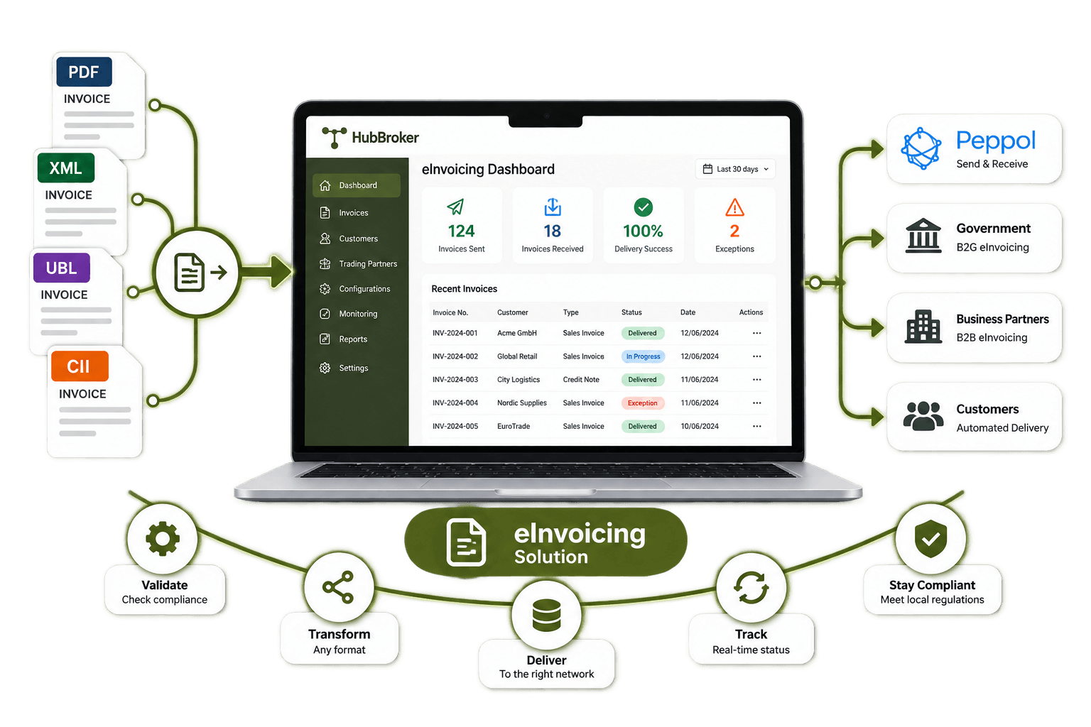 Einvoice solution (1).png