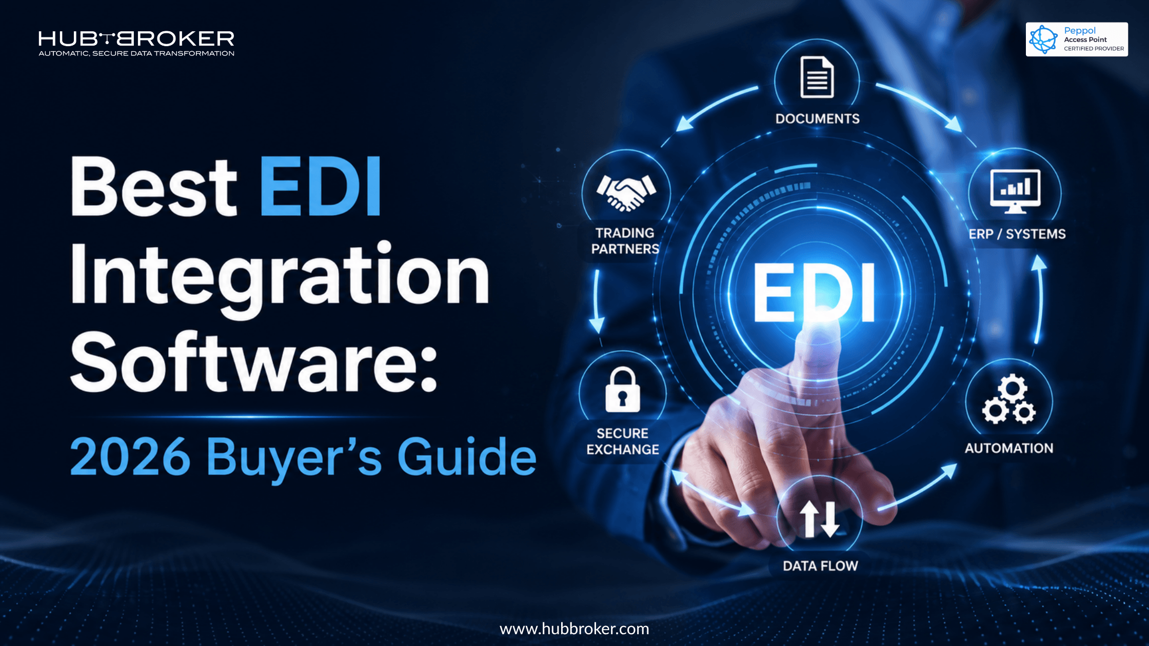 Best EDI Integration Software 2026