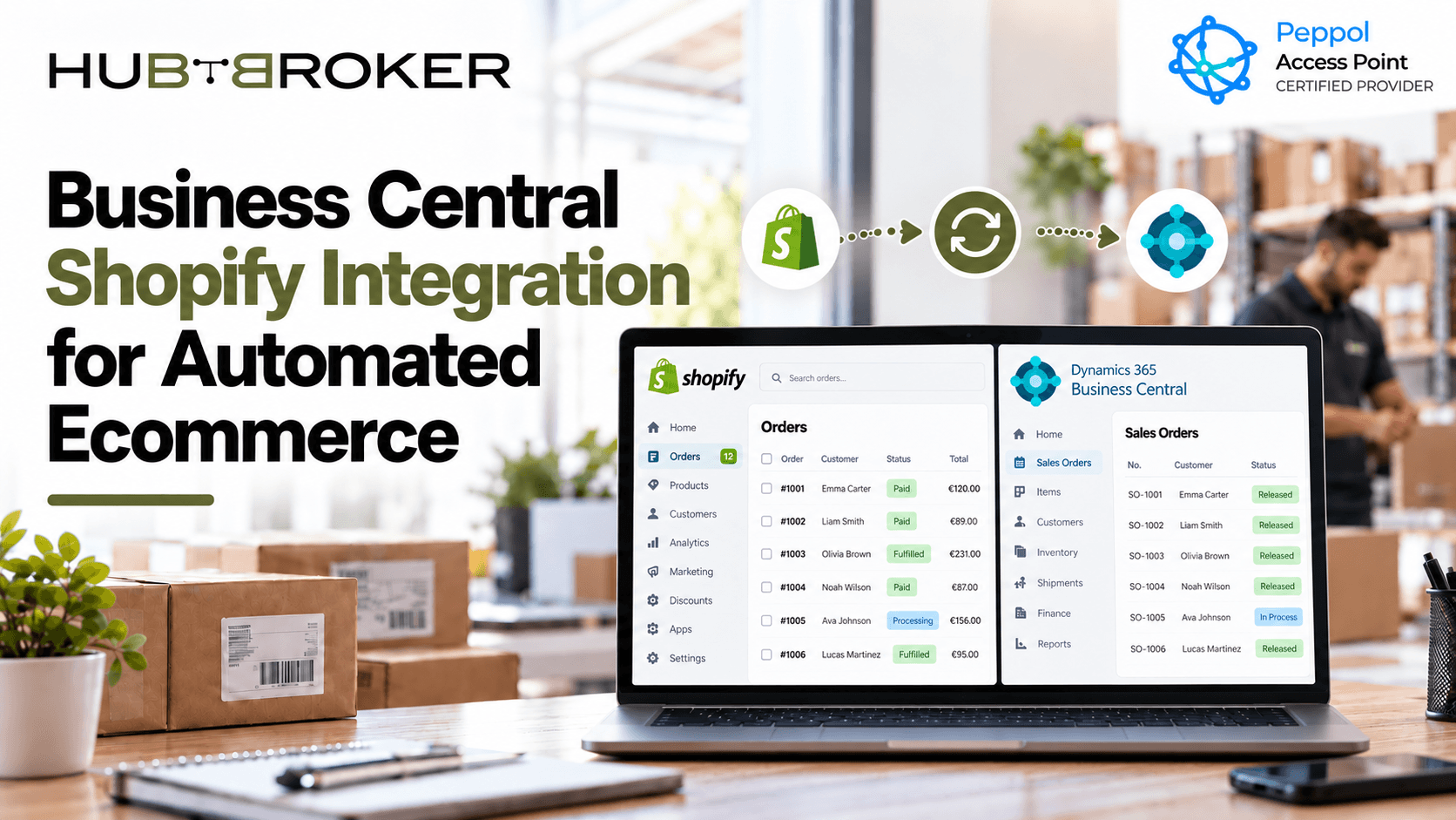 business central shopify integration