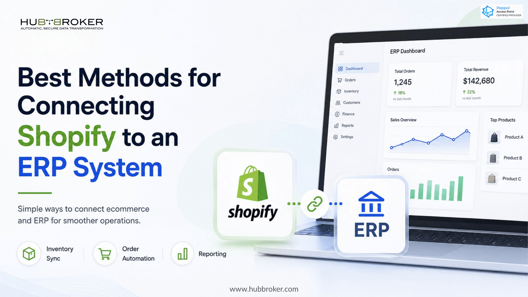 best methods shopify erp integration