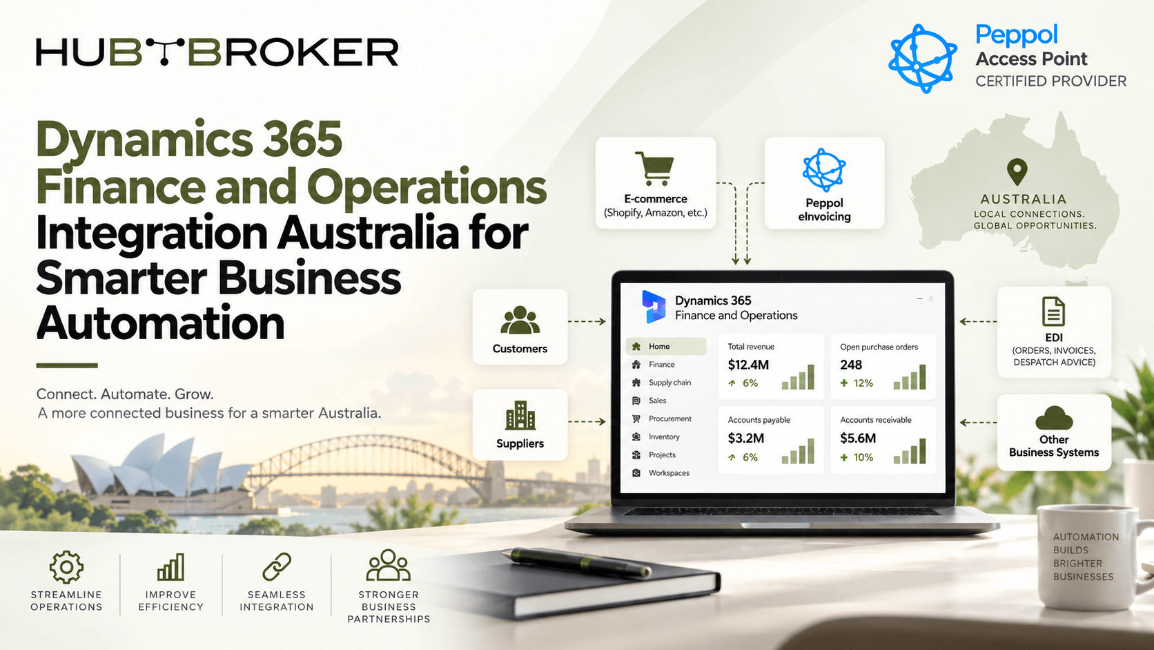 dynamics 365 finance and operations integration australia
