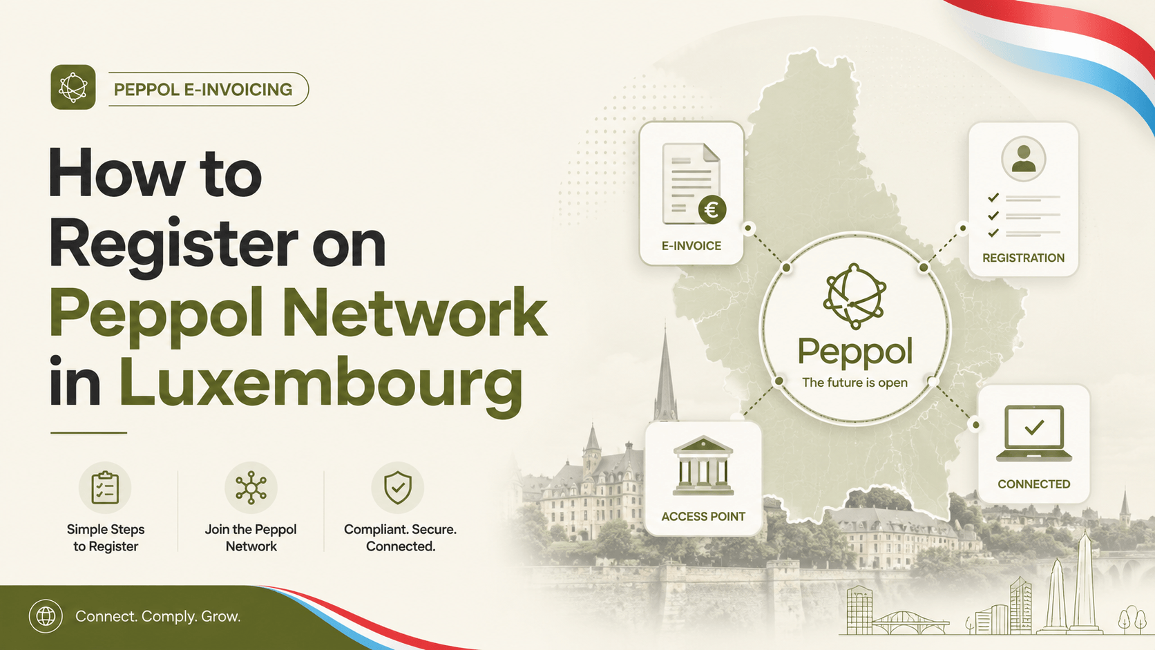 Register on Peppol Network in Luxembourg
